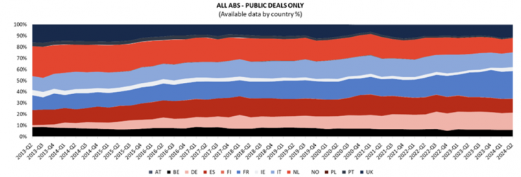 abs-public-deals