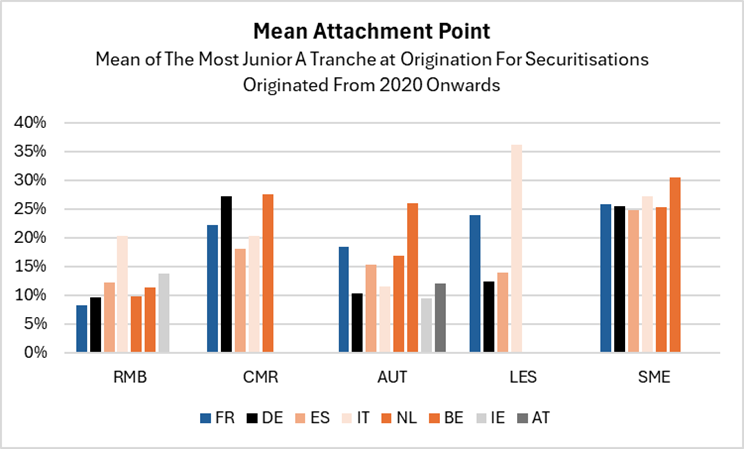 main attachment point european datawarehouse