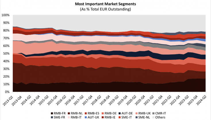 market-segments