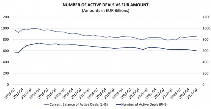 outstanding-securitisations-vs.-outstanding-amounts