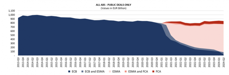 public-deals-value