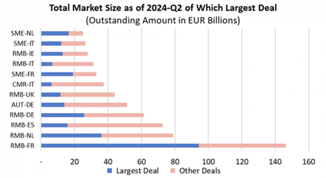 total-market-size-q2-2024